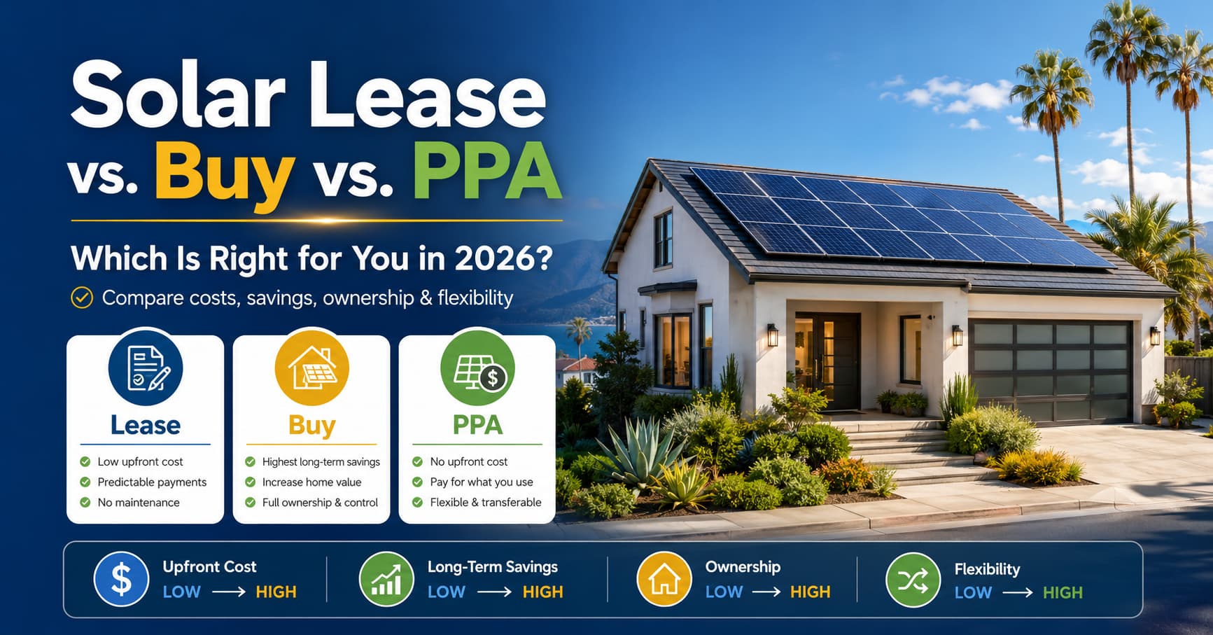 Solar options comparison for 2026